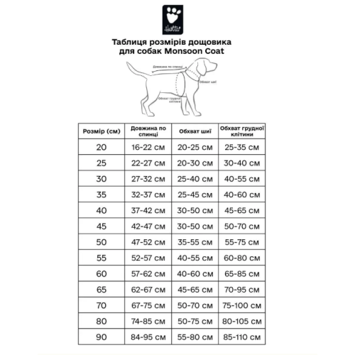 Дощовик для собак Hurtta Monsoon Coat, сірий