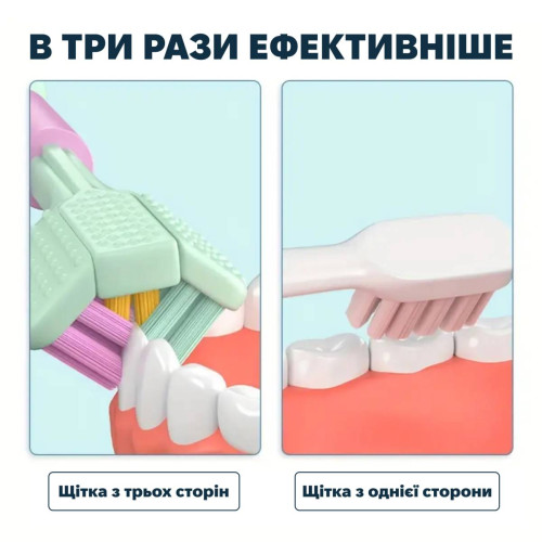 Зубна щітка для собак Todli, зелений, тристороння