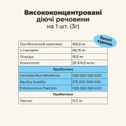 Treatsy Probiotics вітамінний комплекс з пробіотиками для собак 180 г - фото 5