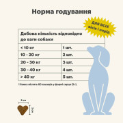 Treatsy Skin & Coat вітамінний комплекс для шкіри та шерсті собак 180 г - фото 2