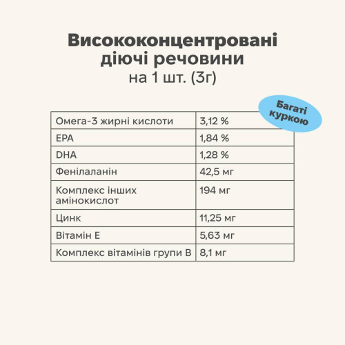 Treatsy Skin & Coat витаминный комплекс для кожи и шерсти собак 180 г