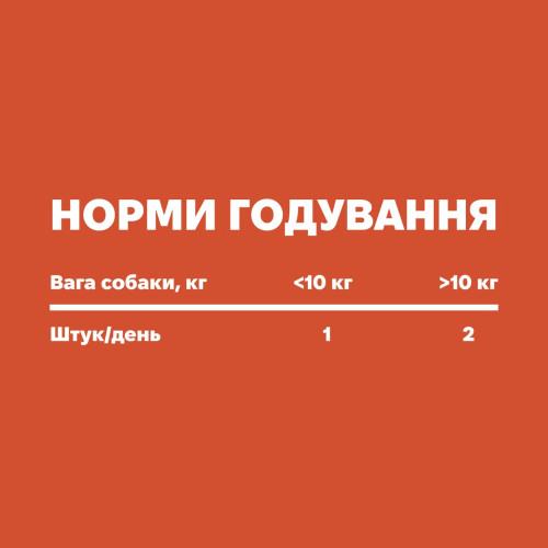 Щоденна добавка для суглобів собак Treatsy Daily Defence Hip & Joint, 30 шт. - фото 6