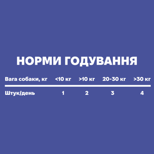 Treatsy Daily Defence Itch & Derm для кожи собак 30 шт