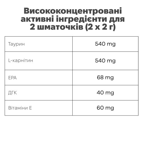 Функціональні ласощі для мозку і серця собак Treatsy Neuro & Cardio, 90 шт./180 г - фото 5