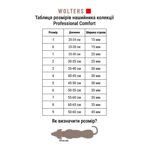 Нашийник для собак Wolters, Professional Comfort, зелений
