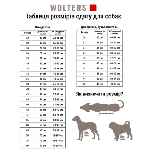 Тепла куртка для собак Wolters Cosy, синя