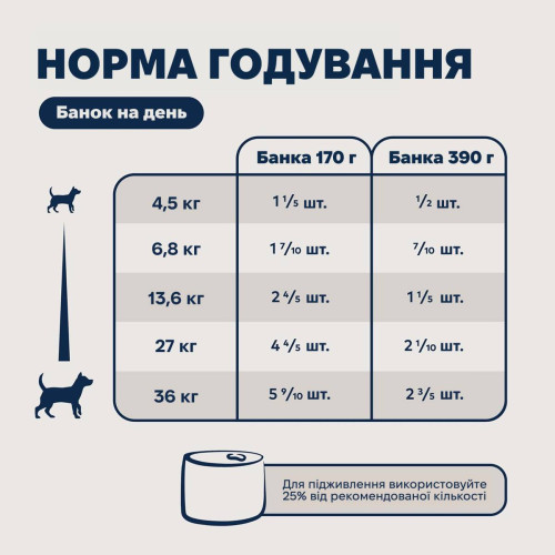 Влажный корм ZIWI Peak Original Series Оленина для собак 170 г / 390 г