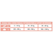 Вологий корм Brit Grain Free VetDiet Renal для собак при нирковій недостатності з тунцем та лососем 400 г - фото 4