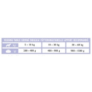 Вологий корм Brit Grain Free VetDiet Gastrointestinal для собак при порушенні травлення з лососем 400 г - фото 4