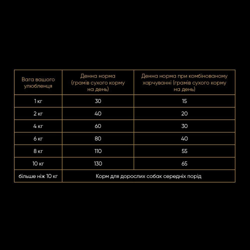Корм сухий Savory Small Breed rich in Fresh Turkey and Lamb для дорослих собак малих порід зі свіжим ягням та індичкою 1 кг